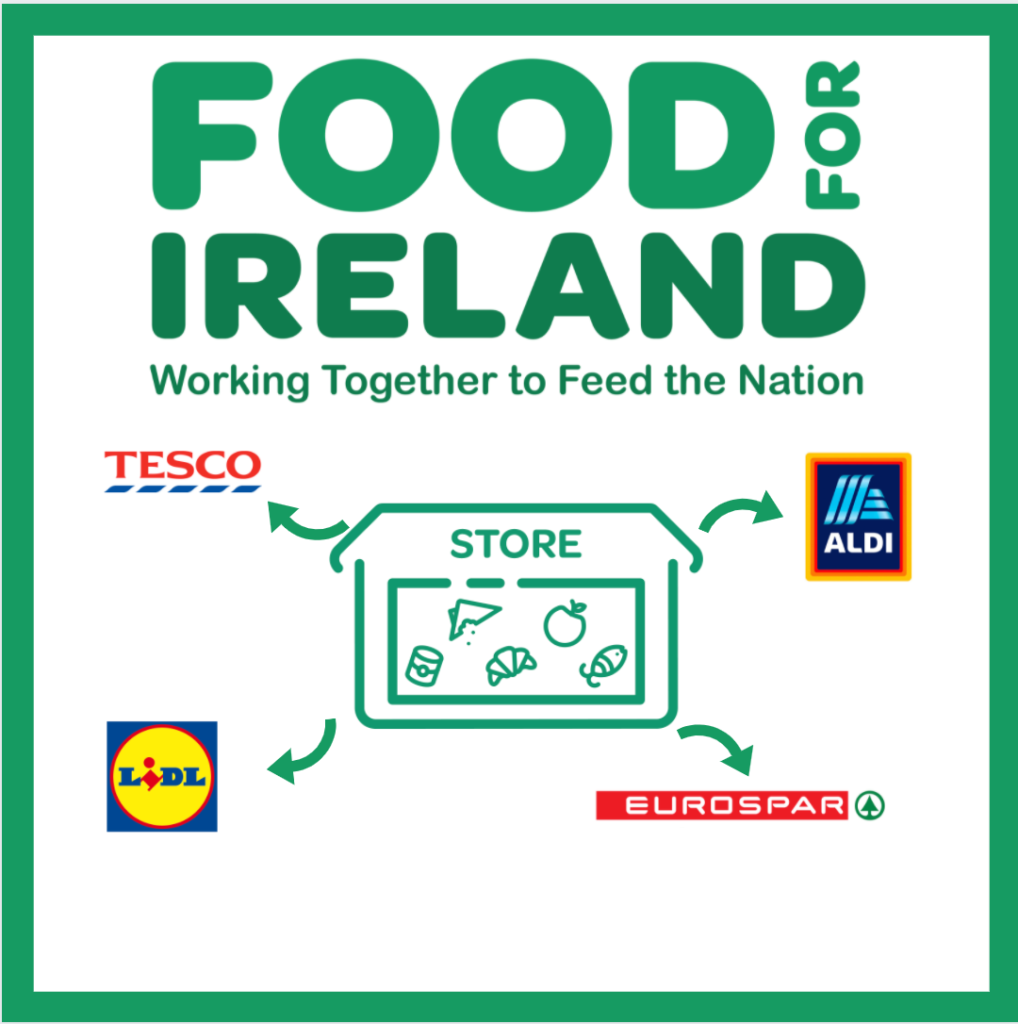 Food for Ireland: a national food appeal to ensure the continuity of supplies